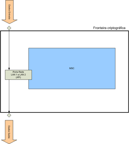 Interfaces logicas - usuarios