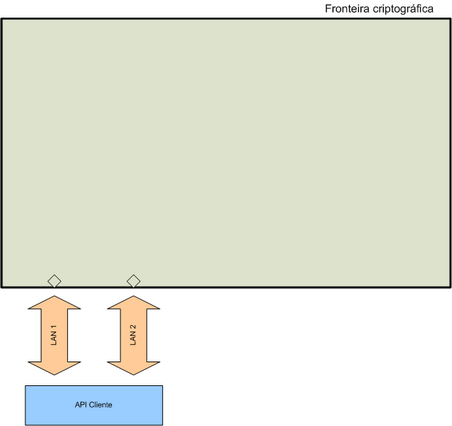 Portas Fisicas - usuarios