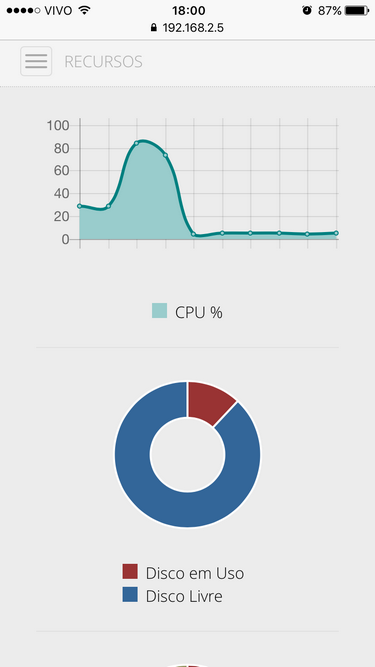 ios_resources